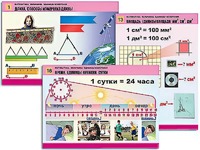 Комплект таблиц "Математика. Величины. Единицы измерения" (20 таблиц, формат А1, ламинированные) - fgospostavki.ru - Шуя