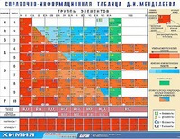 Справочно-информационная таблица Д. И. Менделеева (160х120) - fgospostavki.ru - Шуя