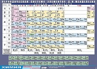 Таблица демонстрационная "Периодическая система элементов Д. И. Менделеева" (винил 100х140) - fgospostavki.ru - Шуя