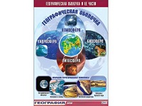 Таблица демонстрационная "Географическая оболочка и ее части" (винил 70*100) - fgospostavki.ru - Шуя
