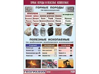 Таблица демонстрационная "Горные породы и полезные ископаемые" (винил 100*140) - fgospostavki.ru - Шуя
