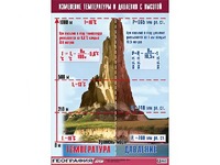 Таблица демонстрационная "Изменение температуры и давления с высотой" (винил 70*100) - fgospostavki.ru - Шуя