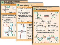 Комплект таблиц по алгебре "Алгебра. Уравнения" (12 таблиц, формат А1, ламинированные) - fgospostavki.ru - Шуя