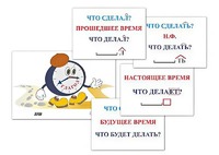 Модель-аппликация "Неопределенная форма глагола. Три времени глагола" (лам.) - fgospostavki.ru - Шуя