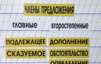 Набор магнитных карточек "Члены предложения" (фон жёлтый) - fgospostavki.ru - Шуя