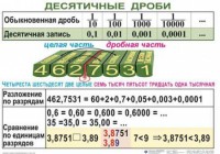 Комплект таблиц. Математика 5 класс - fgospostavki.ru - Шуя