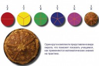 Учебно-игровой комплекс на магнитах "Доли круга" - fgospostavki.ru - Шуя