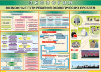 Таблица "Возможные пути решения экологических проблем" (100х140 сантиметров, винил) - fgospostavki.ru - Шуя