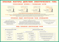 Таблица "Опасные факторы действия электрического тока" (100х140 сантиметров, винил) - fgospostavki.ru - Шуя