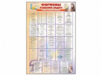 Стенд "Формулы для решения задач по математике" - fgospostavki.ru - Шуя