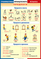 Таблица "Грамматика французского языка. Предлоги" (100х140 сантиметров, винил) - fgospostavki.ru - Шуя