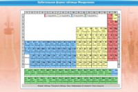 Интерактивные курсы. Химия 10 класс. Расширенный. - fgospostavki.ru - Шуя