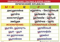 Комплект таблиц "Правописание гласных в корне слова" - fgospostavki.ru - Шуя