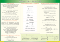 Таблица "Интегралы" (100х140 сантиметров, винил) - fgospostavki.ru - Шуя
