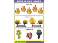 Таблица демонстрационная "Считаем, взвешиваем, сравниваем" (винил 70x100) - fgospostavki.ru - Шуя
