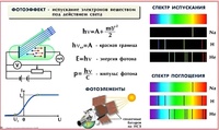Комплект таблиц по физике для оформления кабинета (25 таблиц) - fgospostavki.ru - Шуя