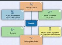 Интерактивные курсы. Химия 9 класс. Базовый. - fgospostavki.ru - Шуя