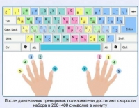 Интерактивные курсы. Информатика 7 класс . Базовый. - fgospostavki.ru - Шуя