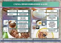 Стенд "Схема приготовления каши" - fgospostavki.ru - Шуя