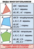 Комплект таблиц по математике для начальной школы. Математика 4 класс - fgospostavki.ru - Шуя