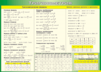 Таблица "Тригонометрия" (100х140 сантиметров, винил) - fgospostavki.ru - Шуя