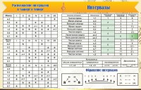 Стенд "Интервалы" - fgospostavki.ru - Шуя