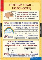 Комплект таблиц. Музыка. Начальная школа. - fgospostavki.ru - Шуя