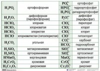 Справочные таблицы для кабинета химии (комплект 19 таблиц и 32 раздаточных карточек) - fgospostavki.ru - Шуя