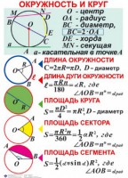 Комплект таблиц. Геометрия 7-11 класс - fgospostavki.ru - Шуя