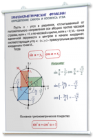 Плакаты по математике для оформления кабинета. - fgospostavki.ru - Шуя