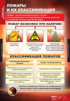 Комплект таблиц. ОБЖ. Пожарная безопасность. - fgospostavki.ru - Шуя