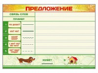 Магнитно-маркерный плакат по обучению грамоте "Предложение" с набором магнитных карточек + методические рекомендации - fgospostavki.ru - Шуя