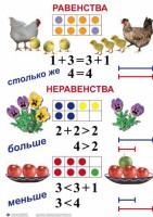 Комплект таблиц по математике для начальной школы. Математика 1 класс - fgospostavki.ru - Шуя