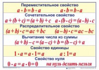 Математические таблицы для начальной школы - fgospostavki.ru - Шуя