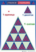 Приемы устных вычислений "Учимся считать" - fgospostavki.ru - Шуя