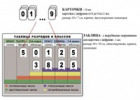 Интерактивная таблица по математике для начальных классов "Разряды и классы чисел" - fgospostavki.ru - Шуя