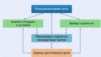 Интерактивные курсы. Русский язык 11 класс . Базовый. - fgospostavki.ru - Шуя
