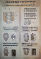 Планшет «Резьбовые соединения» - fgospostavki.ru - Шуя