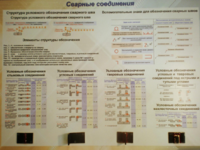 Планшет «Сварные соединения» - fgospostavki.ru - Шуя