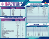 Стенд "Международная система единиц. Физические постоянные. Приставки" - fgospostavki.ru - Шуя