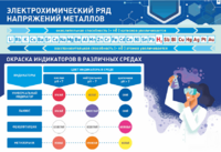 Стенд "Электрохимический ряд и окраска индикаторов в различных средах" - fgospostavki.ru - Шуя