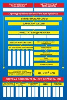 Стенд "Структура школы" - fgospostavki.ru - Шуя
