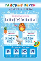 Стенд "Гласные звуки русского языка" - fgospostavki.ru - Шуя