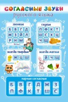 Стенд "Согласные русского языка" - fgospostavki.ru - Шуя