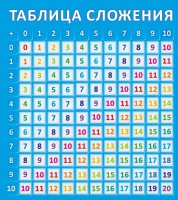 Стенд "Таблица сложения" - fgospostavki.ru - Шуя