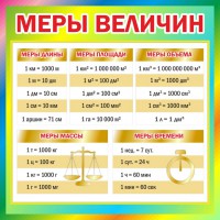 Стенд "Меры величин" - fgospostavki.ru - Шуя