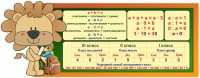 Стенд "Математика для начальных классов" - fgospostavki.ru - Шуя