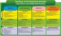 Стенд "Таблица употребления времен глагола в английском языке" - fgospostavki.ru - Шуя