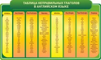 Стенд "Таблица неправильных глаголов в английском языке" - fgospostavki.ru - Шуя