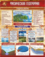 Стенд "Физическая география. Гидросфера" Вариант 1 - fgospostavki.ru - Шуя